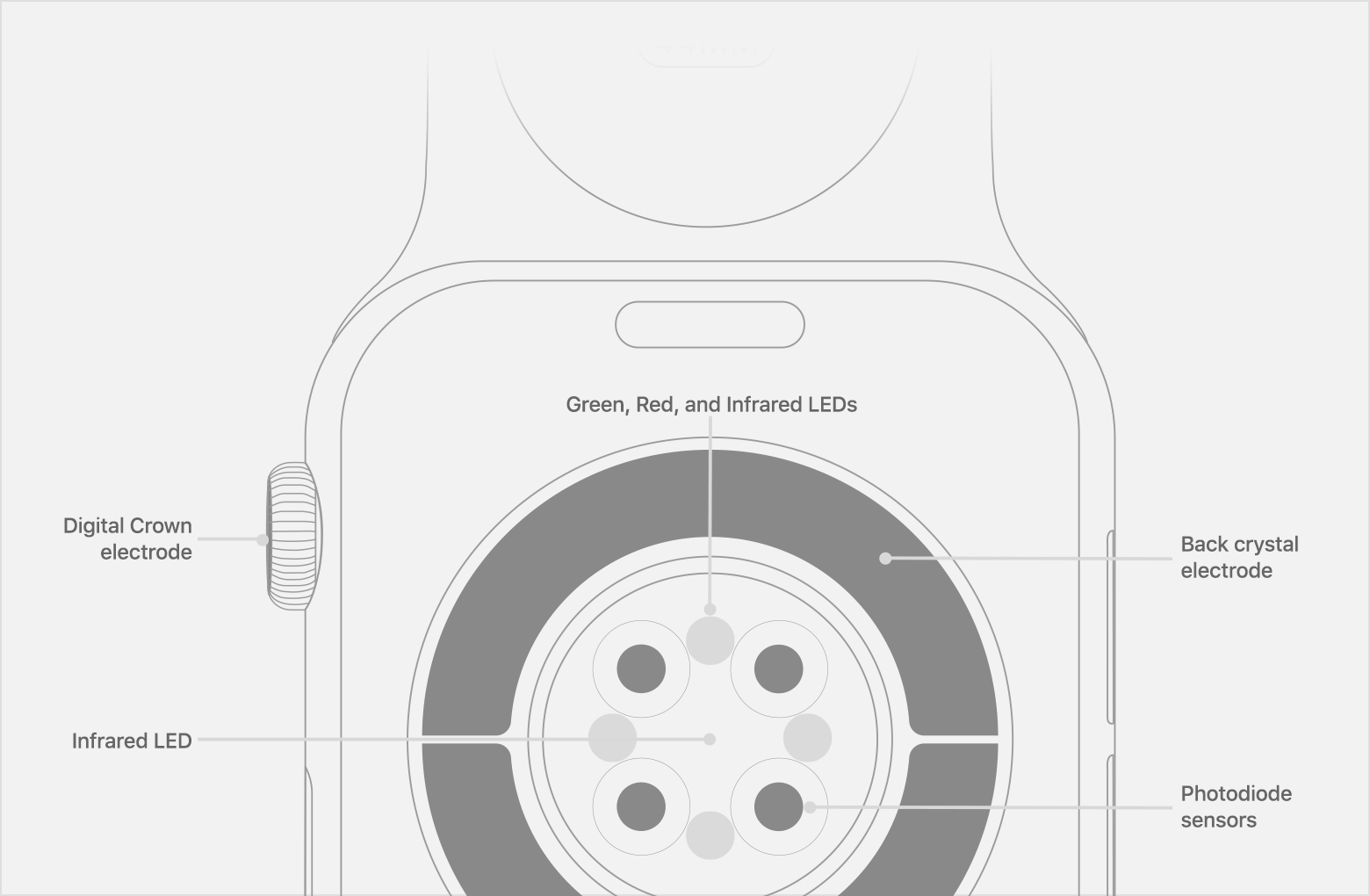 Apple Watch Series 11 advanced health sensors and monitoring capabilities
