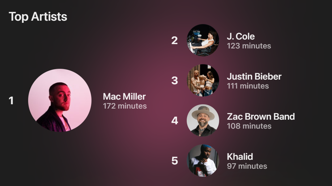 an apple music screenshot showing my top artsits